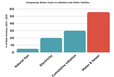Leaky fixtures: How to fix a billion dollar problem by Jack Howell, CEO and Founder of ION Water