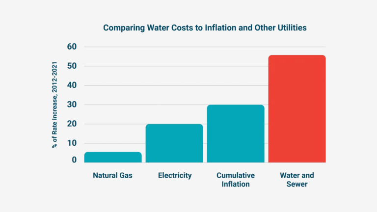 ION Water | End-to-end Water Management Image
