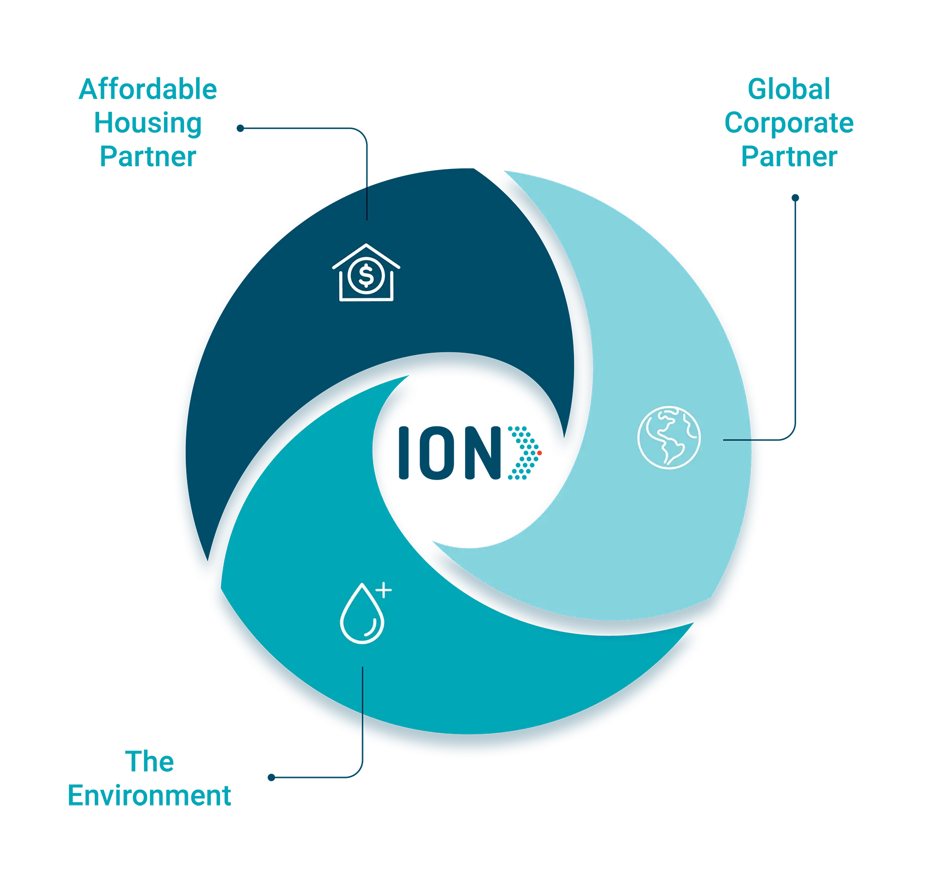 Volumetric Water Benefit Triple Win